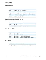 Предварительный просмотр 530 страницы Avaya Communication Manager Administrator'S Manual