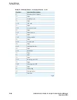 Предварительный просмотр 1446 страницы Avaya Communication Manager Administrator'S Manual