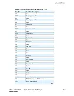 Предварительный просмотр 1453 страницы Avaya Communication Manager Administrator'S Manual