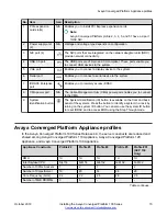 Предварительный просмотр 15 страницы Avaya Converged Platform 130 Series Installing Manual