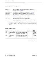 Предварительный просмотр 228 страницы Avaya DEFINITY Server CSI Maintenance Manual