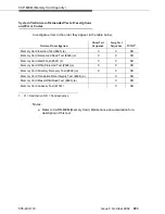 Предварительный просмотр 853 страницы Avaya DEFINITY Server CSI Maintenance Manual