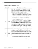 Предварительный просмотр 1010 страницы Avaya DEFINITY Server CSI Maintenance Manual