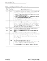 Предварительный просмотр 1037 страницы Avaya DEFINITY Server CSI Maintenance Manual