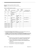 Предварительный просмотр 1058 страницы Avaya DEFINITY Server CSI Maintenance Manual