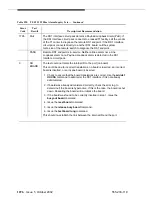 Предварительный просмотр 1096 страницы Avaya DEFINITY Server CSI Maintenance Manual