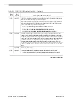 Предварительный просмотр 1128 страницы Avaya DEFINITY Server CSI Maintenance Manual