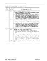 Предварительный просмотр 1302 страницы Avaya DEFINITY Server CSI Maintenance Manual