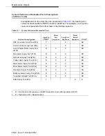 Предварительный просмотр 1364 страницы Avaya DEFINITY Server CSI Maintenance Manual