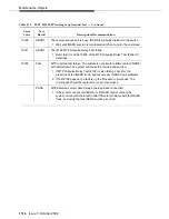 Предварительный просмотр 1516 страницы Avaya DEFINITY Server CSI Maintenance Manual