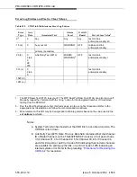 Предварительный просмотр 1533 страницы Avaya DEFINITY Server CSI Maintenance Manual