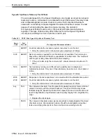 Предварительный просмотр 1584 страницы Avaya DEFINITY Server CSI Maintenance Manual
