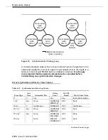 Предварительный просмотр 1598 страницы Avaya DEFINITY Server CSI Maintenance Manual