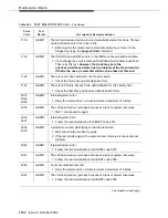 Предварительный просмотр 1652 страницы Avaya DEFINITY Server CSI Maintenance Manual