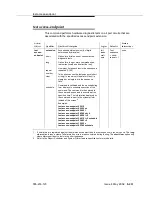 Предварительный просмотр 661 страницы Avaya Definity SI Maintenance Manual