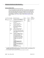 Предварительный просмотр 702 страницы Avaya Definity SI Maintenance Manual