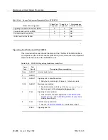 Предварительный просмотр 986 страницы Avaya Definity SI Maintenance Manual