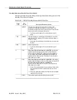 Предварительный просмотр 2506 страницы Avaya Definity SI Maintenance Manual