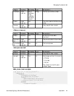 Предварительный просмотр 57 страницы Avaya E129 Administering