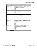 Предварительный просмотр 67 страницы Avaya E129 Administering