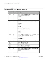 Предварительный просмотр 68 страницы Avaya E129 Administering