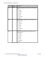 Предварительный просмотр 72 страницы Avaya E129 Administering