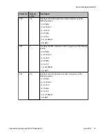 Предварительный просмотр 73 страницы Avaya E129 Administering