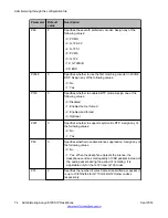 Предварительный просмотр 74 страницы Avaya E129 Administering