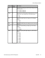 Предварительный просмотр 75 страницы Avaya E129 Administering