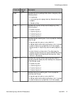 Предварительный просмотр 77 страницы Avaya E129 Administering