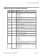 Предварительный просмотр 83 страницы Avaya E129 Administering