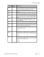 Предварительный просмотр 91 страницы Avaya E129 Administering