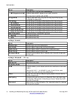 Preview for 34 page of Avaya E169 Installing And Maintaining