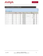 Preview for 17 page of Avaya ERS 5000 Series Technical Configuration Manual