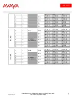 Предварительный просмотр 18 страницы Avaya ERS 5510 Technical Configuration Manual