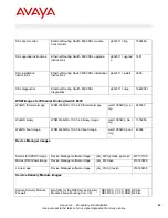 Preview for 45 page of Avaya ERS 8600 Manual