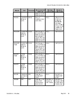 Preview for 65 page of Avaya Ethernet Routing Switch 8300 Installation Manual