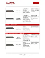 Preview for 25 page of Avaya Ethernet switches Reference Manual