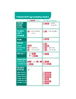 Preview for 12 page of Avaya ETR How To Use Manual