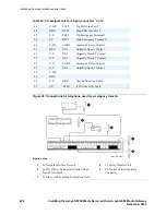 Предварительный просмотр 224 страницы Avaya G650 Installation Instructions Manual