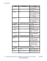 Preview for 74 page of Avaya H.323 9621G Installing And Maintaining