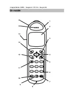 Preview for 2 page of Avaya Integral D3 Operating Instructions Manual