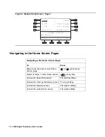 Предварительный просмотр 14 страницы Avaya IP OFFICE 2420 User Manual