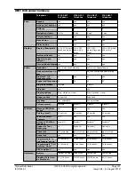 Preview for 161 page of Avaya IP Office 8.1 Product Description