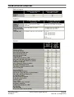 Предварительный просмотр 380 страницы Avaya IP Office 8.1 Product Description