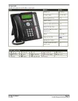 Предварительный просмотр 265 страницы Avaya IP Office Phone Manager Installation Manual