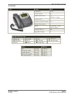 Предварительный просмотр 268 страницы Avaya IP Office Phone Manager Installation Manual