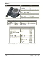 Предварительный просмотр 269 страницы Avaya IP Office Phone Manager Installation Manual