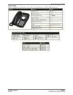 Предварительный просмотр 278 страницы Avaya IP Office Phone Manager Installation Manual