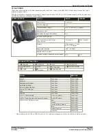 Предварительный просмотр 284 страницы Avaya IP Office Phone Manager Installation Manual